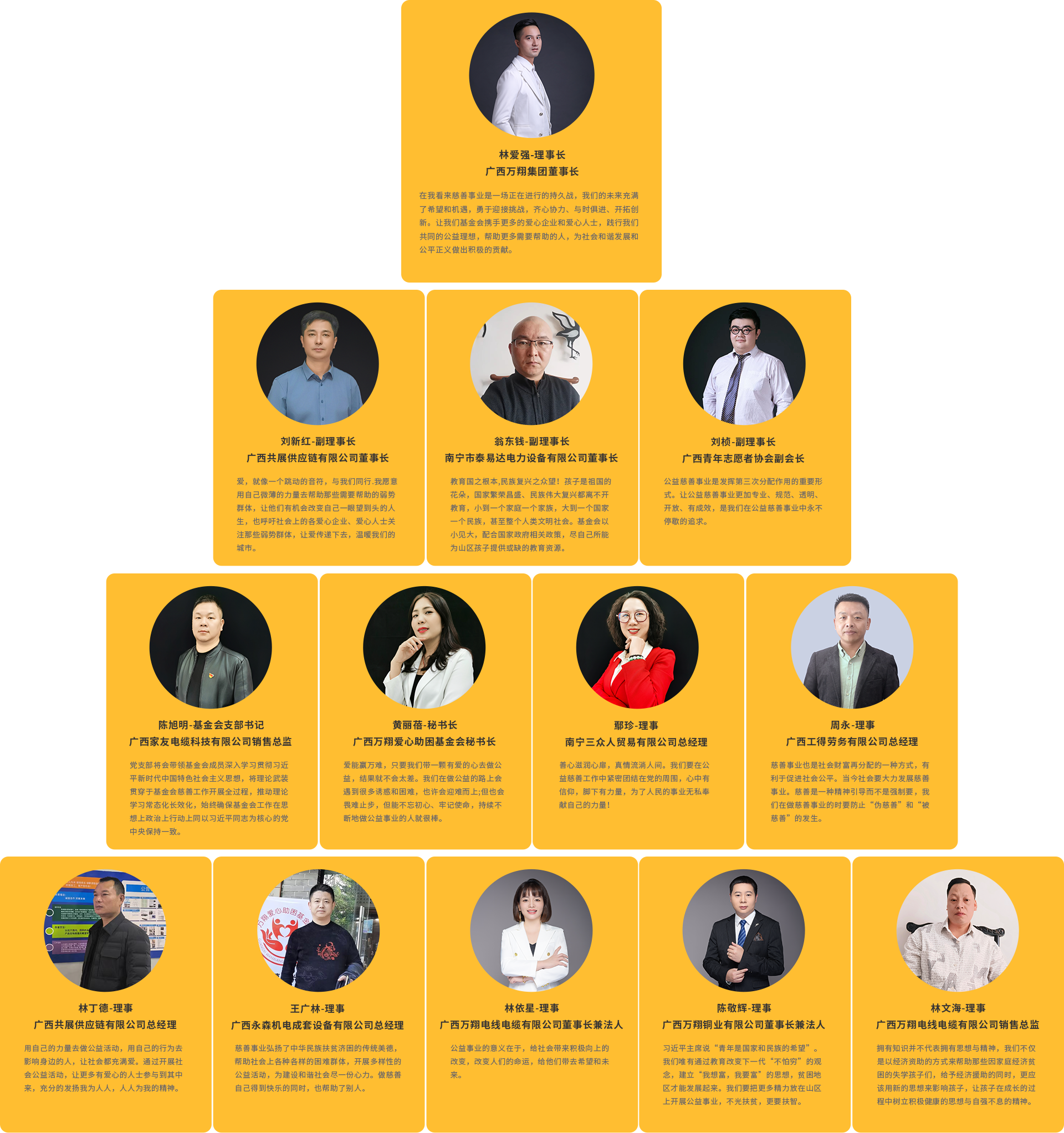 万翔爱心助困基金会